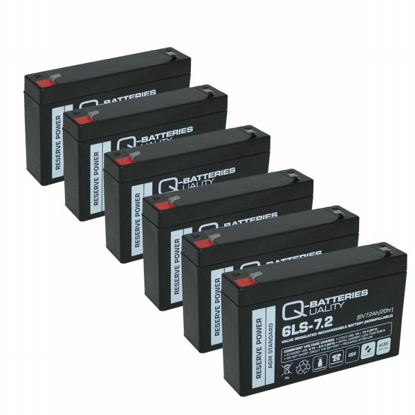 Replacement battery RBC88 for APC APC Smart-UPS 1500 SMT1500RMI1U